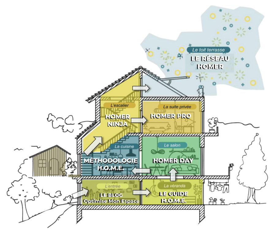 Formations Ecole HOME