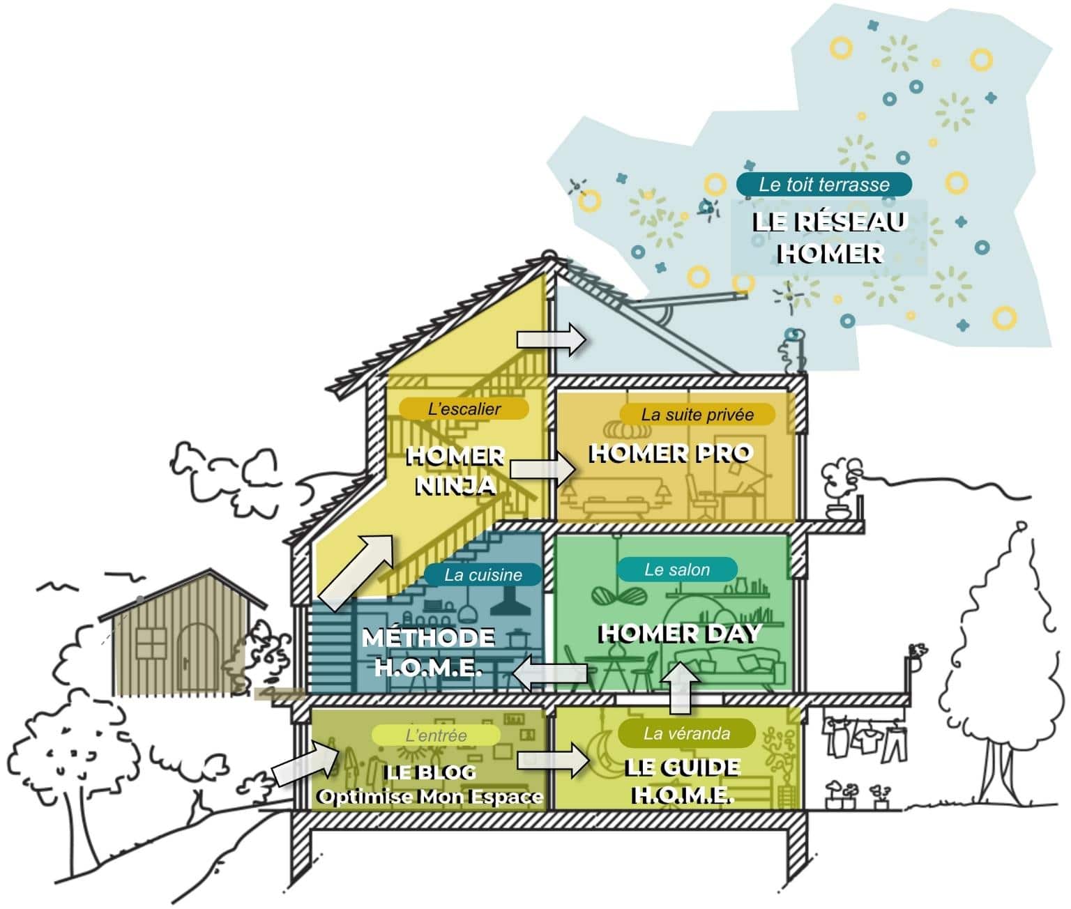 Formations Ecole HOME
